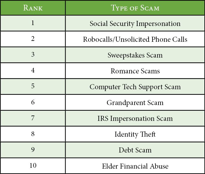 top 10 senior scams